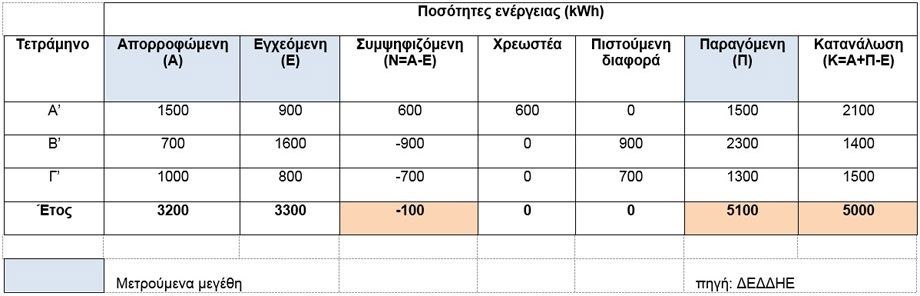 image-148065-table1.jpg?1435220819706